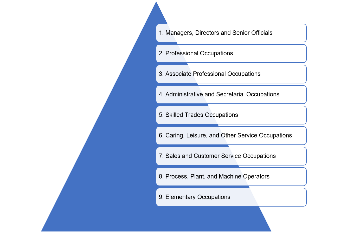 improving-the-governance-of-taxonomies-for-uk-government-data